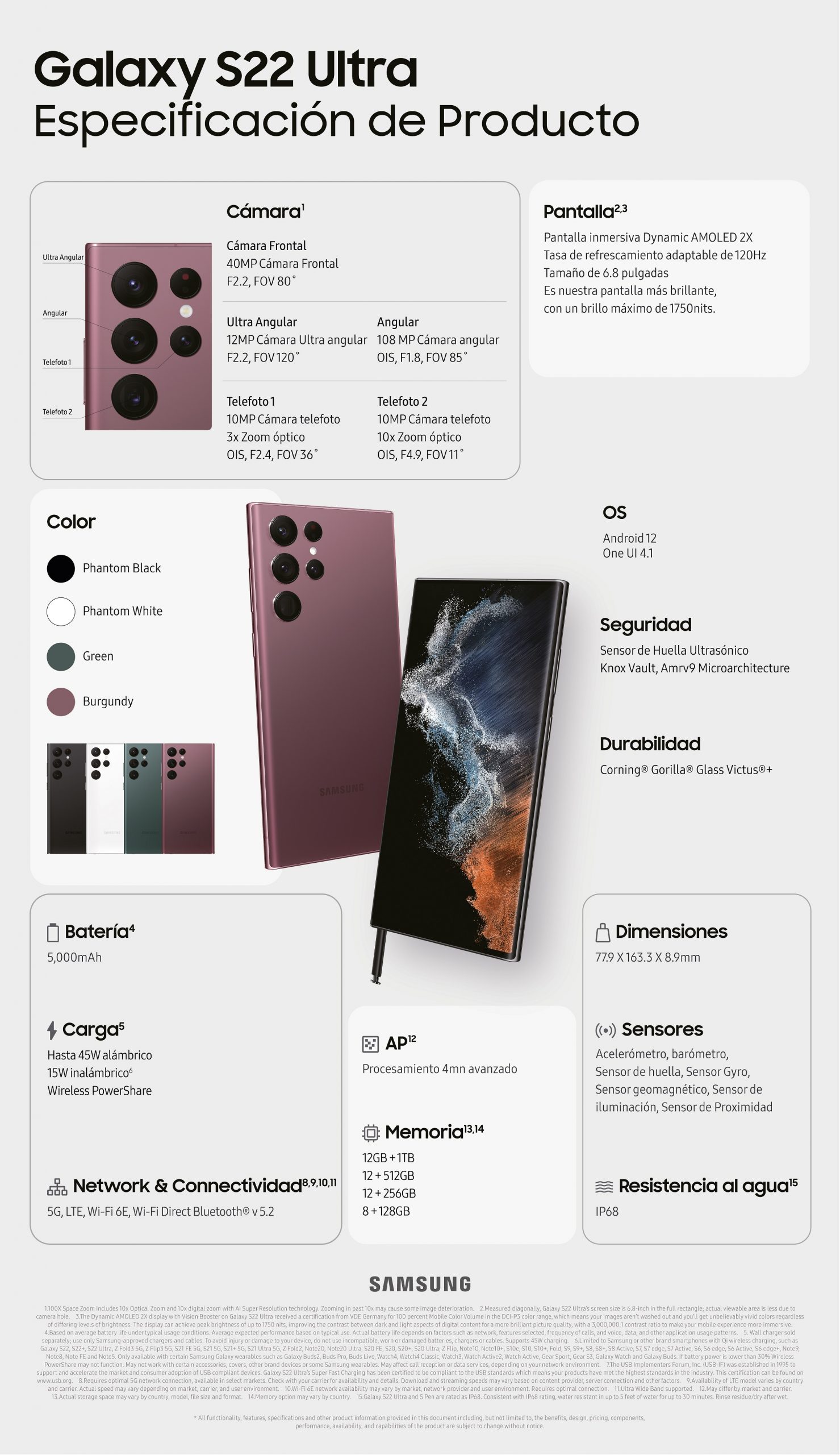 MX PA S22Series Infografia S22Ultra ESP scaled