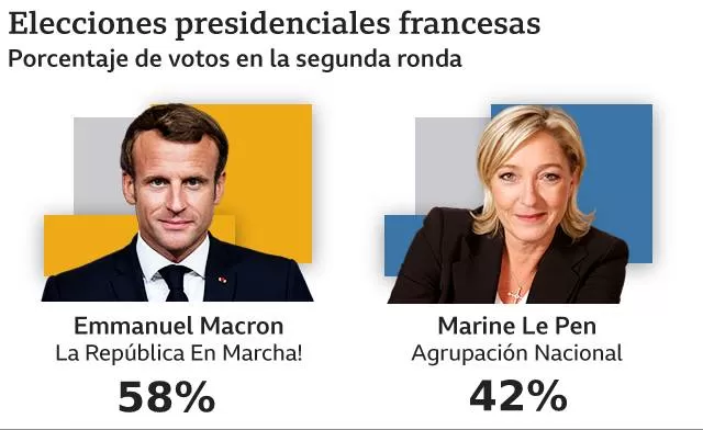 Francia
