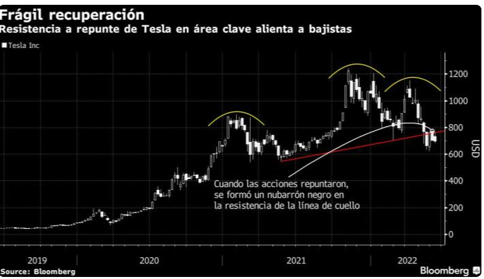 Screenshot 2022 06 13T112243.766