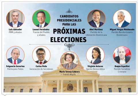 Candidatos