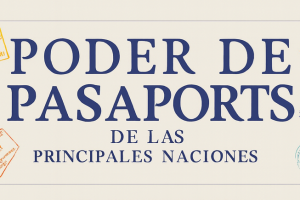 El poder del pasaporte