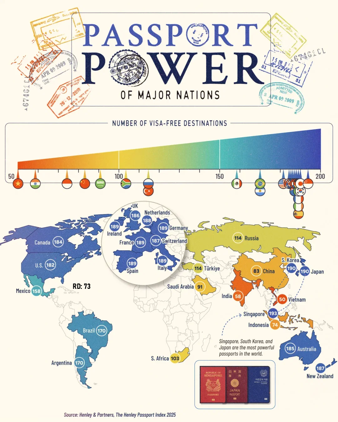 El poder del pasaporte