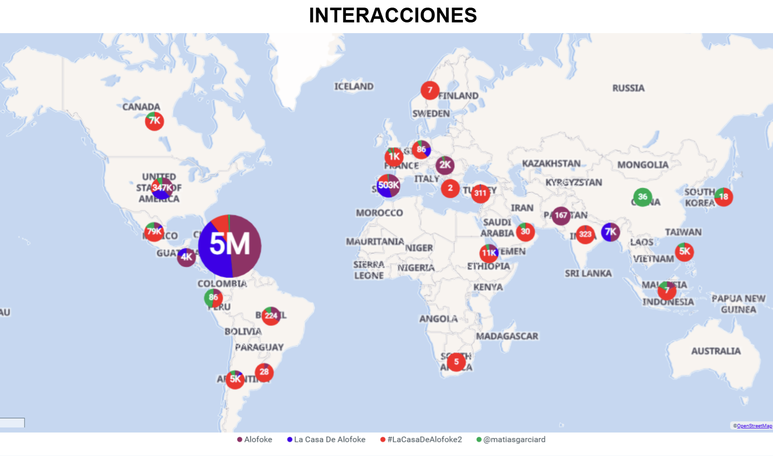Interacciones